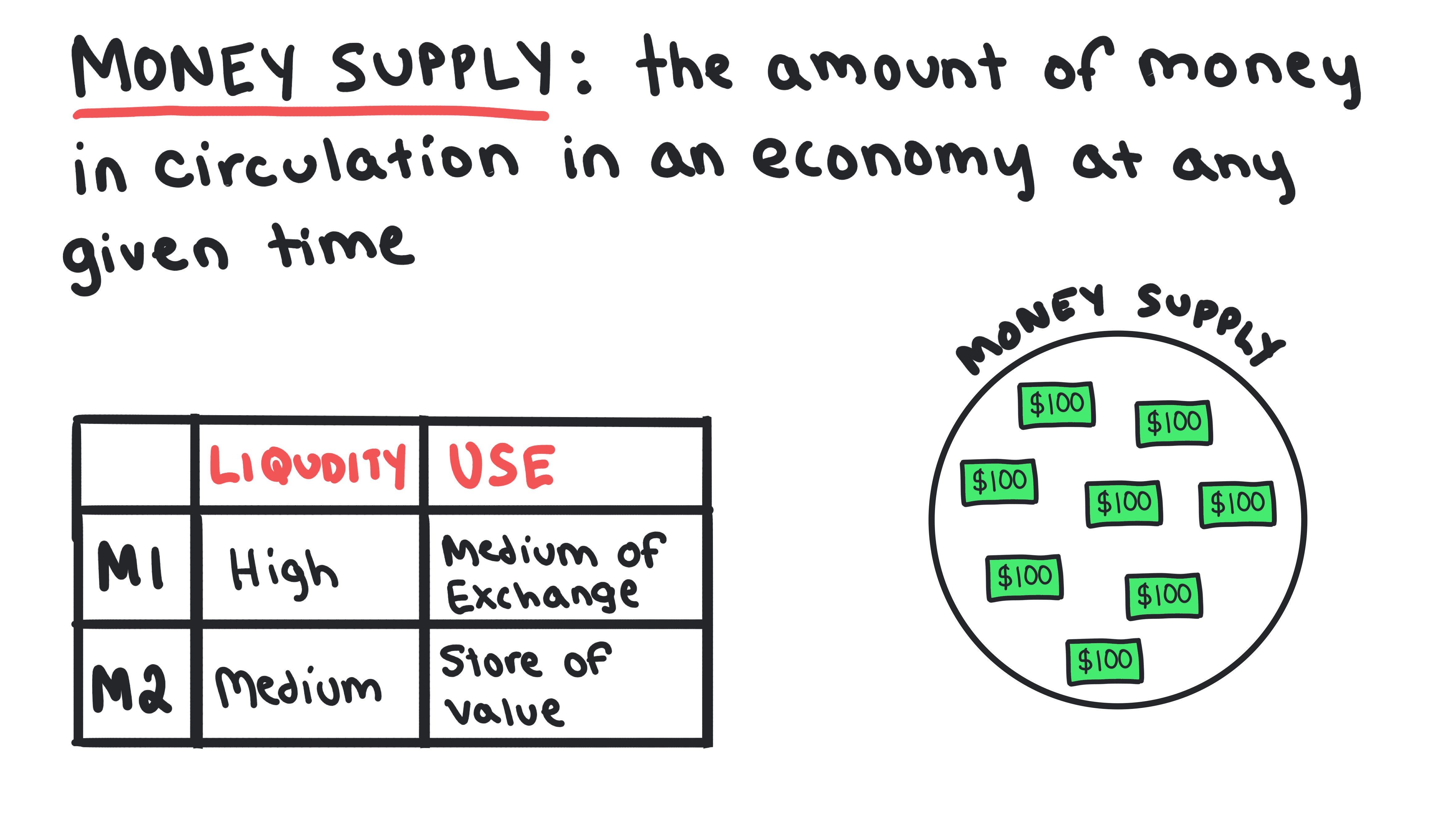 Definition, Measurement, and Functions of Money 26